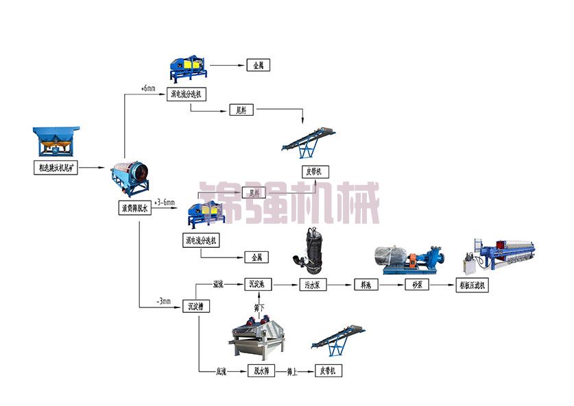 熱電廠爐渣處理設備